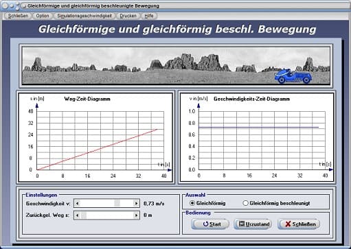 PhysProf - Eindimensionale Bewegung - Eindimensionale Bewegungen - Definitionsgleichung - Translatorische Bewegung - Berechnung - Bild - Grundlagen - Gesetze - Erklärung - Was ist - Zeit Geschwindigkeit Diagramm - Ort - Bewegungen - Rechenformel - Rechner - Berechnen