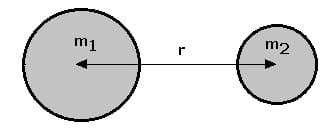 PhysProf - Gravitationsgesetz - Schwerkraft - Gravitation - Newtonsches Gravitationsgesetz - Gravitationskraft - Gravitationskonstante - Gravitationsbeschleunigung - Satellitengeschwindigkeit - Astronomische Einheit - Astronomische Einheiten - Parsec - Berechnen - Formel