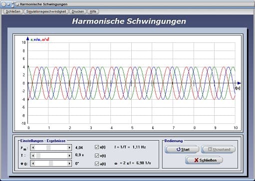 PhysProf - Schwingungsgleichung - Periodische Prozesse - Periodische Bewegung - Schwingungsperiode - Schwingungsamplitude - Schwingungslehre - Bewegungsgleichung - Periodische Vorgänge - Rechner - Berechnen - Diagramm - Darstellen - Plotten - Grafisch - Plotter - Simulator
