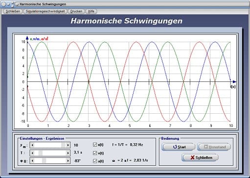 PhysProf - Schwingung - Nulldurchgang - Periode - Nullphasenwinkel - Diagramm - Schwingungsdauer - Kreisfrequenz - Winkelfrequenz - Grafisch - Rechner - Berechnen - Diagramm - Phasenverschiebungswinkel - Beschleunigung - y-t-Diagramm - Schwingungskurve - Schwingungszustand - Elongation - Amplitude