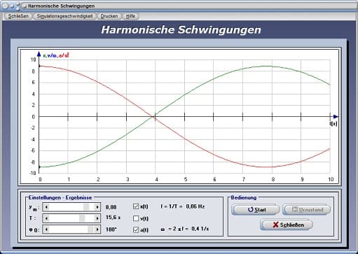 PhysProf - Schwingung - Phasenkonstante - Oszillation - Oszillationen - Oszillator - Oszillatoren - Momentanwert - Augenblickswert - Zeit - Dauer - Schwingungsfrequenz - Sinusschwingung - Rechner - Berechnen - Prozesse - Periodisch - Harmonische Schwingung - Phasenverschiebung - Periodendauer