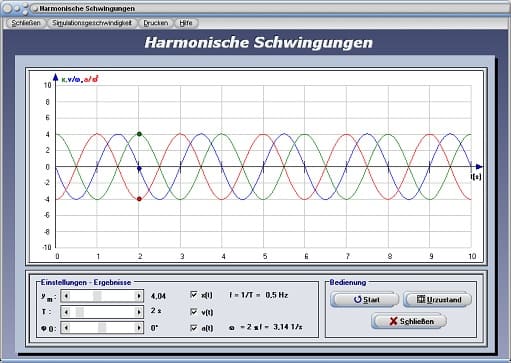 PhysProf - Harmonische Schwingung - Phase - Phasenwinkel - Schwingung - Frequenz - Phasenwinkel - Elongation - Amplitude - Simulation - Schwingungsdauer - Kreisfrequenz - Winkelfrequenz - Darstellen - Plotten - Grafisch - Rechner - Berechnen - Grafik - Plotter - Diagramm - Verändern - Veränderung - Ändern - Änderung