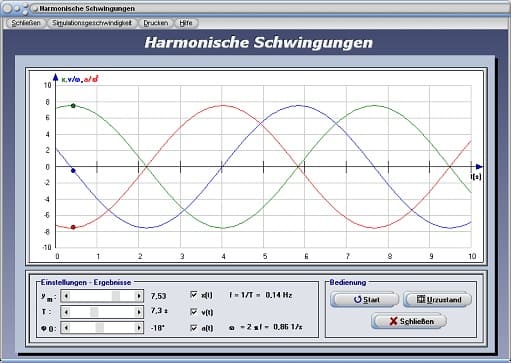 PhysProf - Schwingungen - Periodische Schwingung - Simulator - Darstellen - Grafisch - Rechner - Berechnen - Grafik - Sinusförmige Schwingung - Periodendauer - Momentanwert - Scheitelwert - Maximale Auslenkung - Phase - Verschiebung - Zeit - Dauer - Diagramm