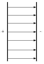 PhysProf - Homogenes elektrisches Feld - Berechnen - Formel