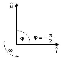 PhysProf - Induktiver Widerstand - Grafisch - Berechnen - Diagramm - Zeigerdiagramm