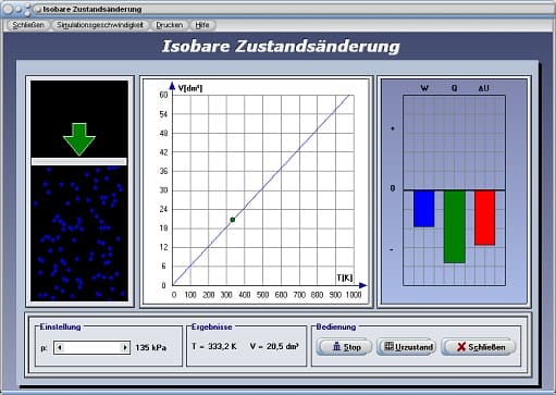 PhysProf - Isobarer Prozess - Isobare Zustandsänderung - Volumen - Druck - Temperatur - Innere Energie - Isobar - Gasmasse - Spezifische Wärmekapazität - Wärmeenergie - Kompression - Expansion - Arbeit - Volumenänderung - Volumenänderungsarbeit - Diagramm - VT-Diagramm - Wärmekapazität - Zustandsgleichung - Rechner - Berechnen - Simulation