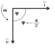 PhysProf - Kapazitiver Widerstand - Grafisch - Berechnen - Diagramm - Zeigerdiagramm