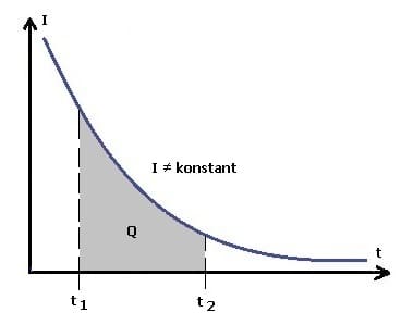PhysProf - Elektrische Ladung - Elektrischer Strom - Zeit - Strom - Einheit - Physikalische Einheit - Berechnung - Physik - Physikalisch - Arbeitsblatt - Arbeitsblätter - Unterrichtsmaterial - Unterrichtsmaterialien - Diagramm - Nicht konstant - Berechnen - Formel