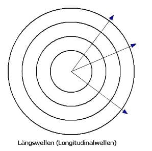 PhysProf - Längswellen - Longitudinalwellen