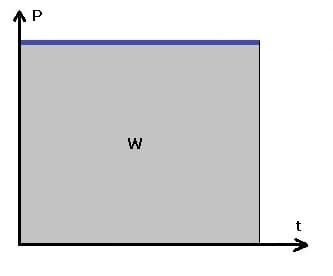 PhysProf - Mittlere Leistung - Durchschnittliche Leistung - Durchschnittsleitung - Mechanische Leistung - Bild - Leistungsformel - Definition - Berechnen - Formel