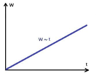 PhysProf - Mittlere Leistung - Durchschnittliche Leistung - Durchschnittsleitung - Mechanische Leistung - Arbeit - Zeit - Berechnen - Formel