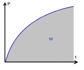 PhysProf - Momentane Leistung - Mechanik - Mechanische Leistung - Momentanleistung - Berechnen - Formel