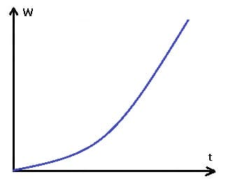 PhysProf - Momentane Leistung - Mechanik - Mechanische Leistung - Momentanleistung - Arbeit - Zeit - Berechnen - Formel