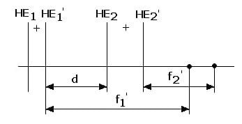 PhysProf - Brennweite - Bestimmen - Brennweitenbestimmung - Dicke Linse - 1