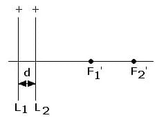 PhysProf - Brennweite - Bestimmen - Brennweitenbestimmung - Dünne Linse - Dünne Linsen - Berechnen - Formel - 1