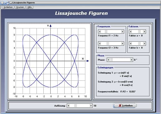 PhysProf - Lissajousche Figuren - Lissajou Figuren - Frequenz - Phase - Schwingung - Animation - Plotten