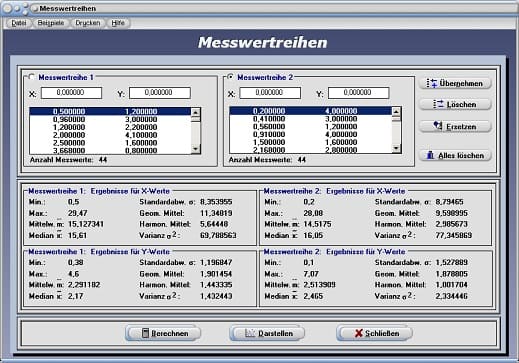 PhysProf - Messwerte - Mittelwert - Median - Standardabweichung - Geometrisches Mittel - Harmonisches Mittel - Varianz