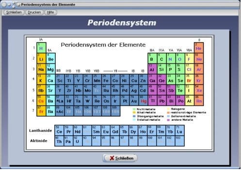 PhysProf - Periodensystem - Atommasse - Anzahl - Darstellung - Alkalimetalle - Übergangsmetalle - Gasförmiges Element - Radioaktive Elemente - Erdalkalimetalle - Halogene - Borgruppe - Kohlenstoffgruppe - Stickstoffgruppe - Chalkogene - Edelgase - Kupfergruppe - Zinkgruppe - Scandiumgruppe - Titangruppe - Vanadiumgruppe - Chromgruppe - Mangangruppe - Eisengruppe - Cobaltgruppe - Nickelgruppe