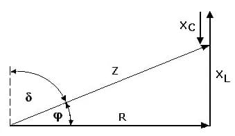 PhysProf - Phasenverschiebung - Phasendifferenz - Widerstand - Kapazität - Kondensator - Ohmscher Widerstand - Reihenschaltung - Phasendiagramm