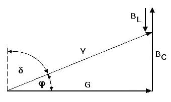 PhysProf - Phasenverschiebung - Phasendifferenz - Widerstand - Kapazität - Kondensator - Ohmscher Widerstand - Parallelschaltung - Phasendiagramm - Berechnen - Formel