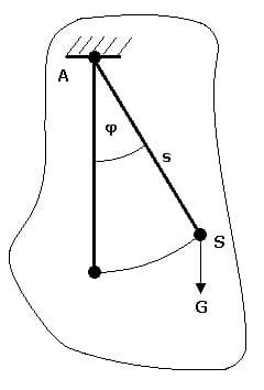 PhysProf - Pendel - Physisches Pendel - Pendelschwingung - Schwingungsdauer - Pendelschwingung - Physikalisches Pendel - Berechnen - Formel