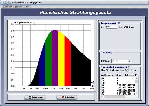 PhysProf - Intensität - Wellenbereiche - Maximale Wellenlänge - Temperatur - Stahlungskonstante - Strahlungsleistung - Strahlungsintensität - Strahler - Plancksches Wirkungsquantum - Darstellen - Rechner - Berechnen - Grafik - Lichtintensität - Diagramm