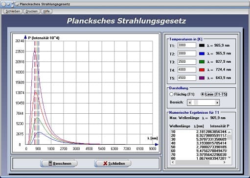 PhysProf - Wellenbereiche - Maximale Wellenlänge - Strahlungsintensität - Strahler - Darstellen - Rechner - Berechnen - Grafik - Diagramm - Lichtintensität - Gesetzmäßigkeiten - Maximum - Leistung - Thermische Strahlung - Wärmestrahlung