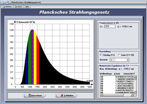 PhysProf - Plancksches Strahlungsgesetz - Wellenlänge - Intensität - Temperatur - Fläche - Leistung - Maximum - Boltzmann-Konstante - Darstellen - Rechner - Berechnen - Grafik - Diagramm - Gesetzmäßigkeiten - Schwarzer Strahler - Schwarzer Körper 