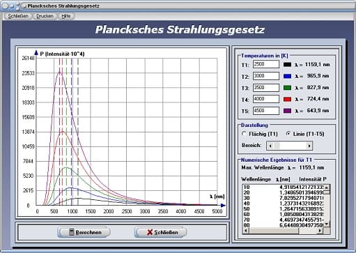 PhysProf - Plancksches Wirkungsquantum - Planck - Strahler - Wellenlänge - Darstellen - Rechner - Berechnen - Grafik - Diagramm - Wärmestrahlung - Temperatur