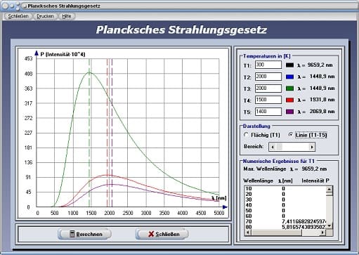 PhysProf - Lichtintensität - Intensität - Wellenbereiche - Maximale Wellenlänge - Plancksches Wirkungsquantum - Strahler - Plotten - Graph - Darstellen - Rechner - Berechnen - Grafik - Diagramm