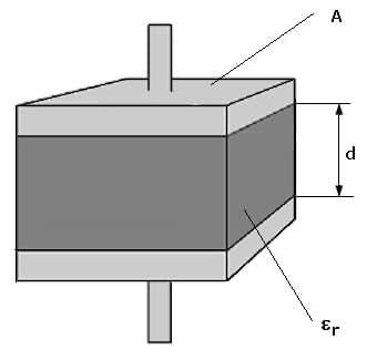 PhysProf - Plattenkondensator - Aufbau - Berechnen - Rechner - Formel