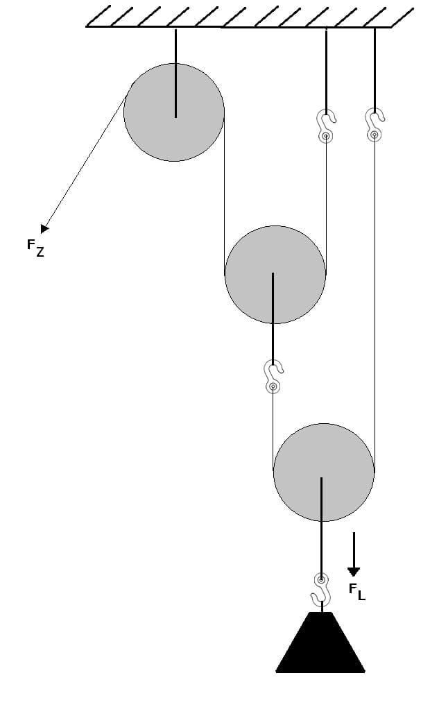 PhysProf - Potenzflaschenzug - Bild - Physik - Aufbau - Berechnen - Formel