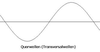 PhysProf - Querwellen - Transversalwellen