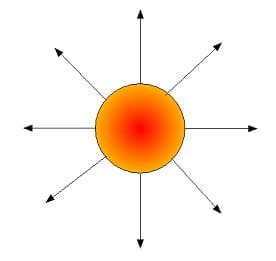 PhysProf - Radialfeld - Elektrische Feldlinien - Feldlinien - Elektrisches Feld - Beispiel - 4