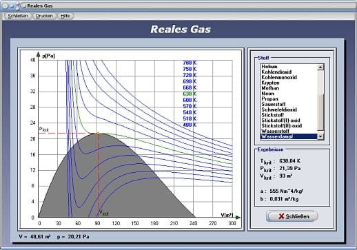 PhysProf - Reales Gas - Gasdruck - Gasvolumen - Gasmasse - Gaskonstante - Gastemperatur - Zustandsgleichung - Gas - Gleichung - Dichte - Gasgleichung - Druckerhöhung - Allgemeine Gaskonstante - Van-der-Waals-Konstante - Volumen - Druck - Berechnen - Einheit - Physikalische Einheit - Van der Waals-Gleichung - Temperatur - Reales Gasgesetz - Darstellen - Rechner - Grafik - Diagramm
