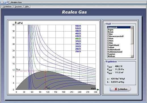 PhysProf - Reale Gase - Thermische Zustandsgleichung - Kritischer Druck - Kritisches Volumen - Kritische Temperatur - Kritischer Punkt - p-V-Diagramm - Zustandsdiagramm - Zustandsgleichung - Gas - Gleichung - Dichte - Druck - Gasdruck - Gasvolumen - Gasmasse - Gastemperatur - Gasgleichung - Druckerhöhung - Darstellen - Rechner - Berechnen - Grafik - Diagramm