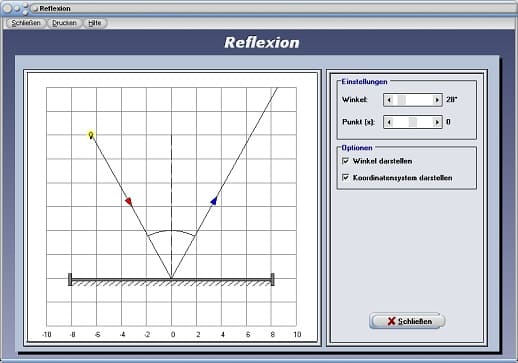 PhysProf - Reflexion - Totalreflexion - Licht - Winkel - Lichtreflexion - Ausfallwinkel - Reflexionswinkel - Einfallswinkel - Berechnen - Formel - Grenzwinkel - Grenzwinkel der Totalreflexion - Gerichtete Reflexion - Definition - Divergenz - Konvergenz - Diffusion - Divergent - Konvergent - Lichtbündel