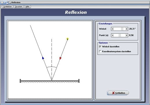 PhysProf - Lichtreflexion - Reflexionsgesetz - Ausfallwinkel - Reflexionswinkel - Einfallswinkel - Physik - Physikalisch - Winkel - Licht - Vektoren - Berechnen - Formel - Lichtstrahlen - Strahlen - Strahl - Strahlenmodell - Lichtstrahl - Lichtausbreitung