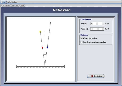 PhysProf - Reflexionsgesetz - Totalreflexion - Lichtreflexion - Ausfallswinkel - Reflexionswinkel - Einfallswinkel - Grenzwinkel - Grenzwinkel der Totalreflexion - Gerichtete Reflexion - Ungerichtete Reflexion - Lichtstrahlen - Strahlen - Strahl - Berechnen