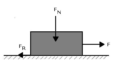 PhysProf - Reibung - Reibungskraft - Reibungskräfte - Reibarbeit - Formel - Berechnen