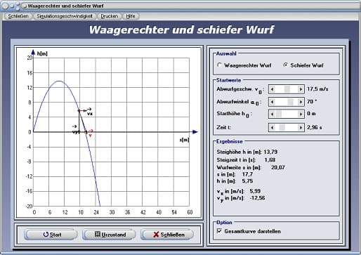 PhysProf - Schiefer Wurf - Steighöhe - Zeit - Geschwindigkeit - Winkel - Gleichung - Aufprallwinkel - Einflussfaktoren - Auftreffgeschwindigkeit - Abwurfhöhe - Definition - Vektoren - Wurfbewegung - Maximale  Wurfbahn berechnen - Schiefer Wurf mit Anfangshöhe - Vektoriell - Rechner - Berechnen