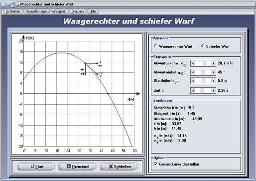 PhysProf - Schiefer Wurf - Schräger Wurf - Flugweite - Fallgeschwindigkeit - Fallzeit - Fallhöhe - Flugdauer - Flugzeit - Experiment - Fallwinkel berechnen - Aufprallgeschwindigkeit - Rechner - Berechnen - Diagramm - Tabelle - Anfangsgeschwindigkeit