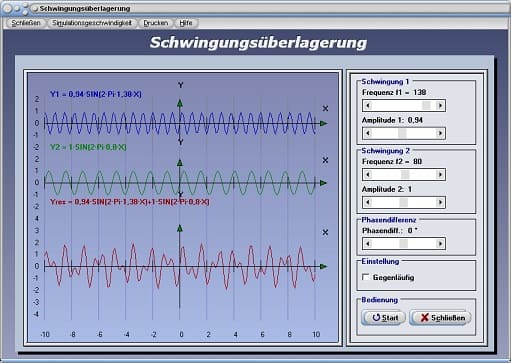 PhysProf - Schwingungsüberlagerung - Superpositionsprinzip - Superpositionierung - Amplitude - Frequenz - Schwingung - Nullphasenwinkel - Überlagerte Schwingungen - Schwingungen überlagern - Resultierende Schwingung - Harmonische Schwingung - Rechner