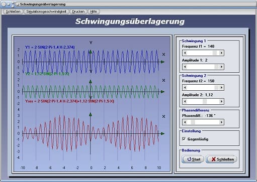 PhysProf - Überlagerte Schwingungen - Resultierende Schwingung - Harmonische Schwingung - Phasendifferenz - Kreisfrequenz - Schwingungsfrequenz - Schwingungsamplitude - Nullphasenwinkel - Zeit - Superposition von Schwingungen - Rechner - Bild - Grafik - Berechnung