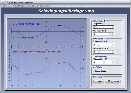 PhysProf - Schwingungsfrequenz - Schwebung - Schwebungsfrequenz - Schwingungsamplitude - Schwingungsrichtung - Richtung - Nullphasenwinkel - Zeit - Schwingungen - Superpositionierung - Berechnen - Rechner - Parameter - Periodendauer