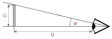 PhysProf - Sehwinkel - Bild - Abbildung - Darstellung - Auge