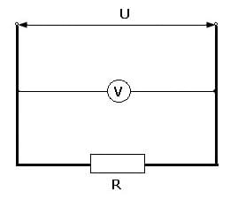 PhysProf - Spannungsmessung - Spannungsmesser - Spannung - Gleichspannung - Gleichspannungsmessung - Spannungsabfall - Berechnen - Formel