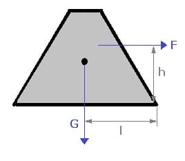 PhysProf - Kippen - Standmoment - Standfestigkeit - Kippkraft - Berechnen - Formel