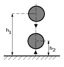 PhysProf - Stoßzahl - Berechnen - Formel