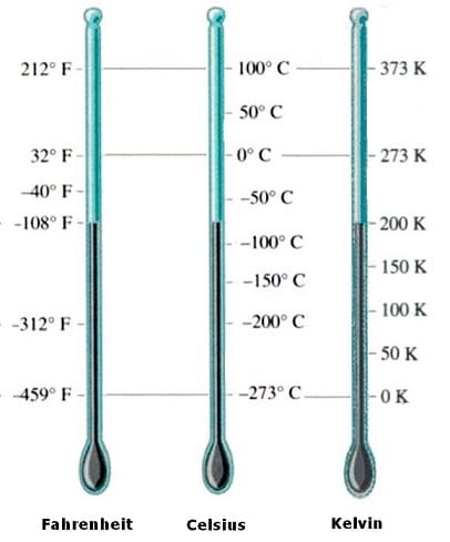 PhysProf - Temperaturmesser - Temperaturmessung - Thermometer - Celsius - Fahrenheit - Kelvin - Grad - Temperaturdifferenz - Temperaturskala - Temperaturskalen - Temperaturumrechnung - Umrechnen - Skala - Celsius Skala - Fahrenheit Skala - Berechnen - Formel